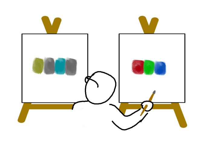 A painter looking at a canvas with 4 colored strokes: 2 colored, 2 gray, representing YUYV. The painter holds a brush at a canvas on the other side with 3 colored strokes: red, green, and blue.